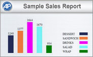 Point of Sale Web Reports Sales Sample