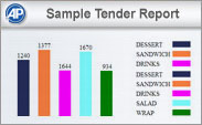 Point of Sale Web Reports Tender Sample